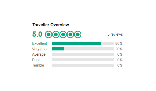 Tripadv_logo_score_600